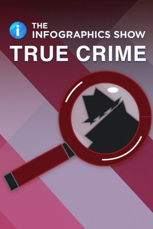 The Infographics Show True Crime (2023) poster