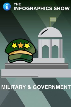 The Infographics Show: Military & Government (2025) poster